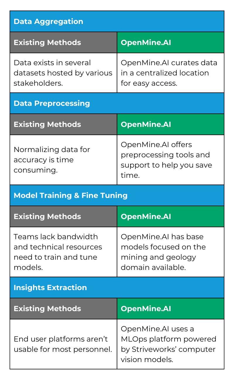 OpenMine-AI (3)-1